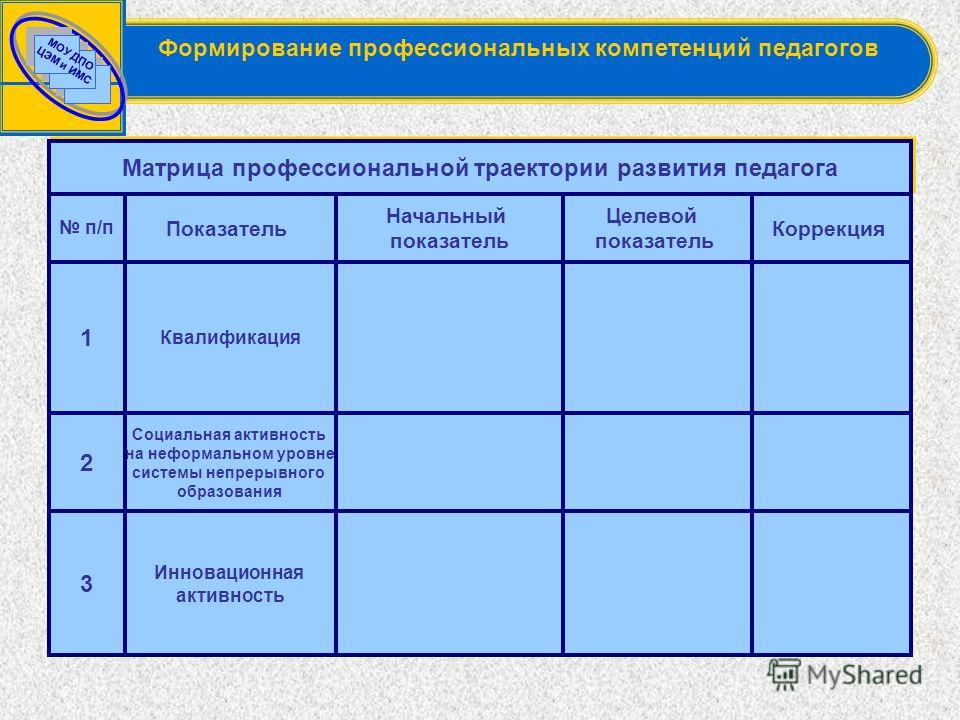 Матрица обучения по охране труда образец