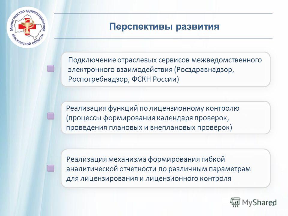 Надзор в сфере социального обслуживания. Функции по оказанию госуслуг реализуют. Госуслуги Роспотребнадзор. Функции лицензионного контроля. Роспотребнадзор и Росздравнадзор.