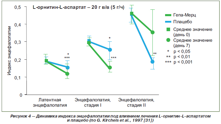 Орнитин Канон Цена