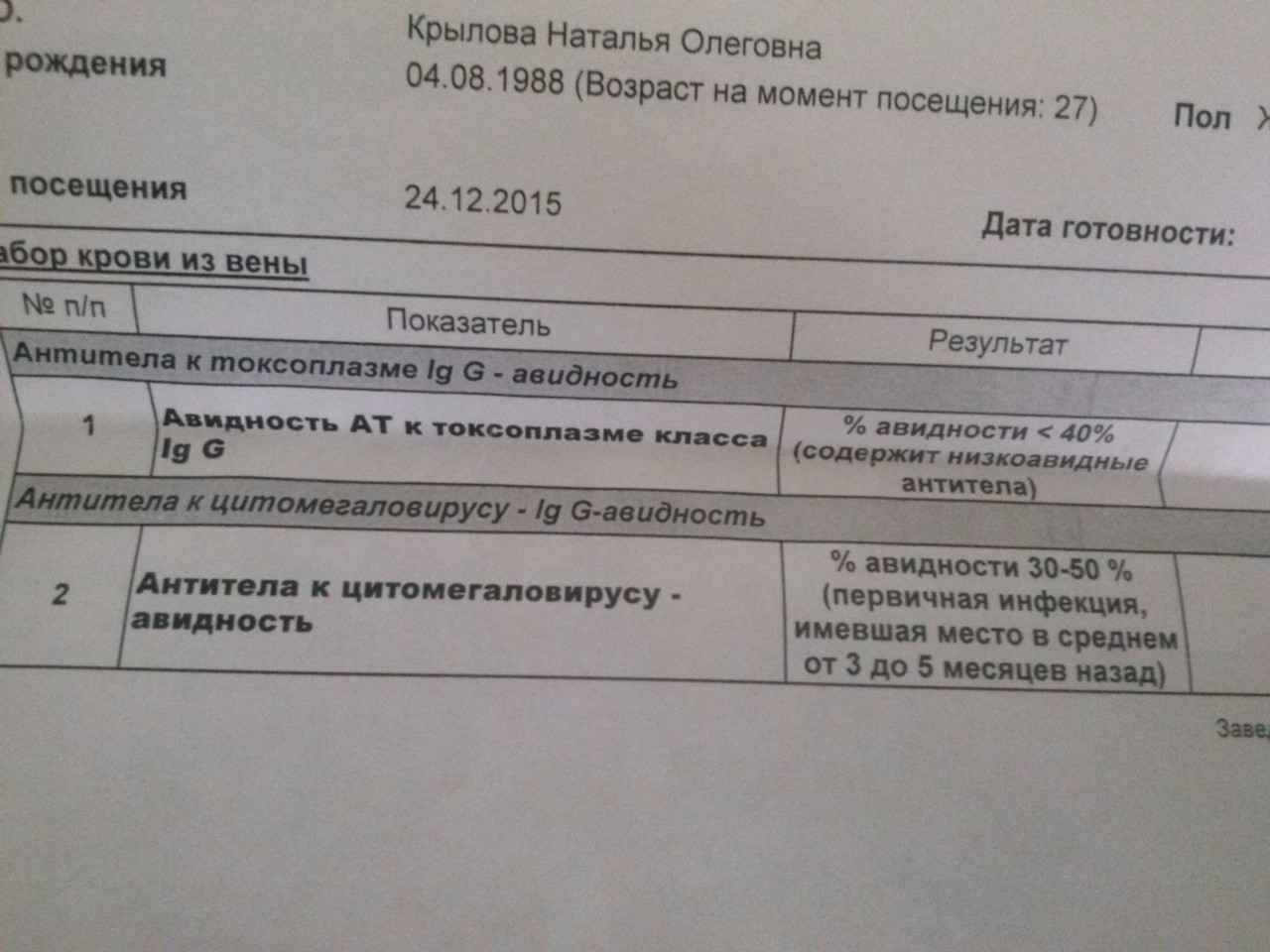 Токсоплазма авидность. Цитомегаловирус авидность. Цитомегаловирус антитела при беременности. Анализ на цитомегаловирус при беременности. ЦМВ норма показателей при беременности.