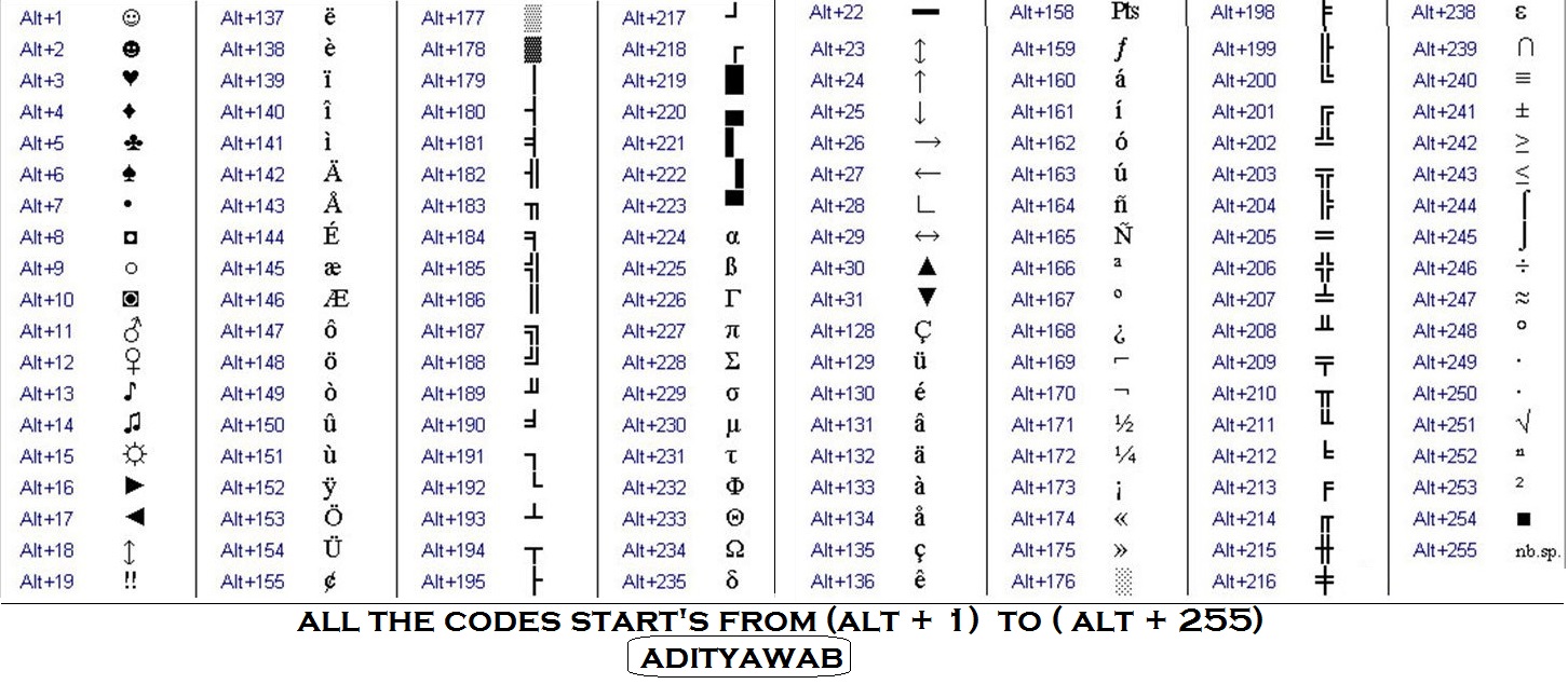 Alt names. Сочетание клавиш на клавиатуре для символов. Комбинации клавиш символов на клавиатуре Windows. Комбинации клавиш с alt. Символы на клавиатуре alt список Windows.