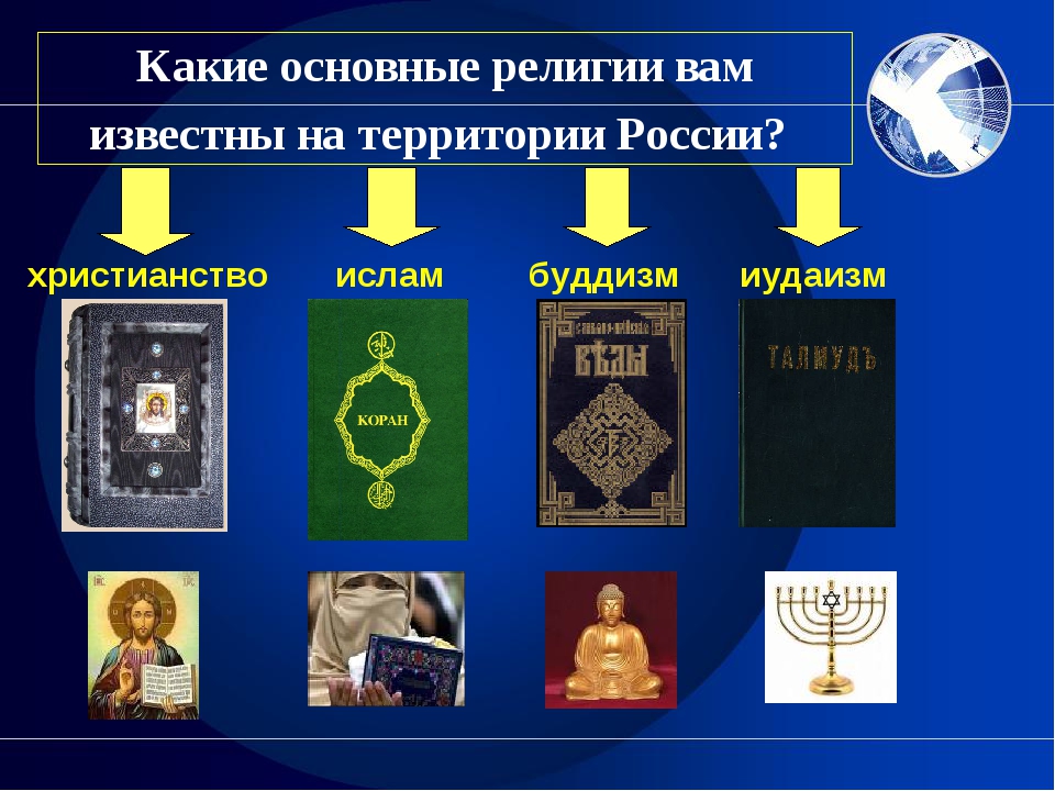 Почему в россии много религий. Основные религии. Основные религии религии.