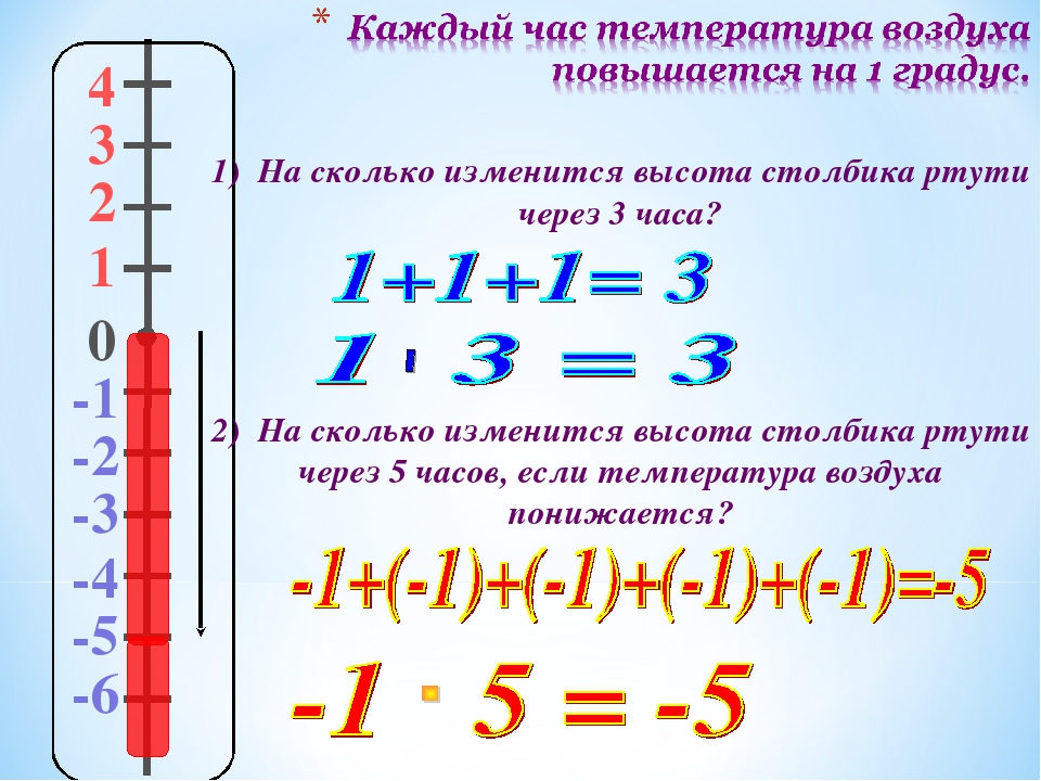 Температура 2 8. Температура поднимается каждые 2 часа у ребенка. Через сколько температура. Повышается температура воздуха. Как повышается температура воздуха.