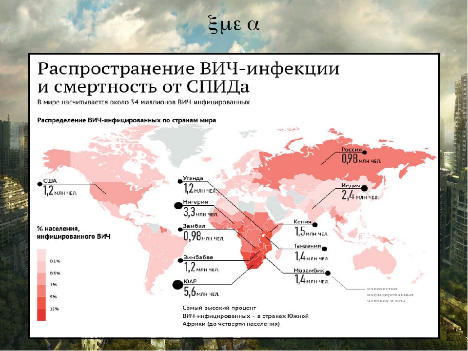 Вич инфицированные москва. Карта заболеваемости ВИЧ В России. Распространение ВИЧ И СПИД В мире. Статистика распространения ВИЧ инфекции в мире. График распространения ВИЧ В мире.