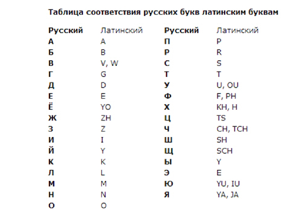 Имя латиницей это как образец