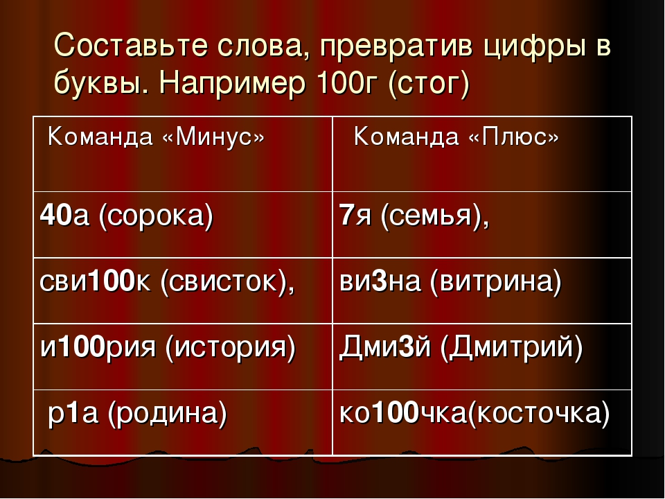 Превращает букву в цифру. Прием превращения слов. Буквы превращаются в слова. Прием превращения слов придумать. Приём превращения слов 2.