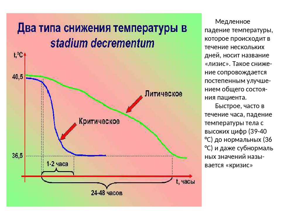 Высокая температура после высокого давления