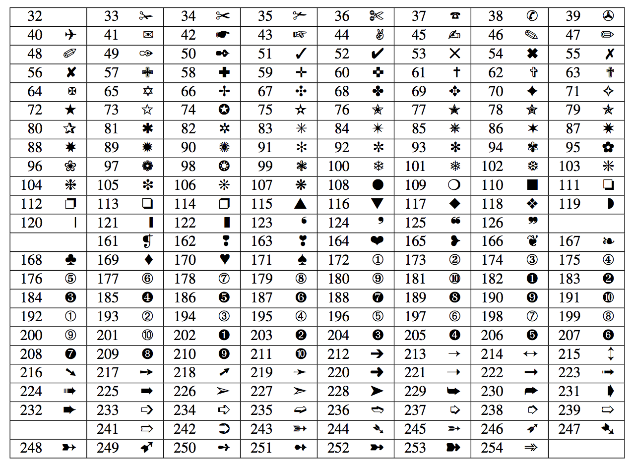 Kak na klaviature. Комбинации на клавиатуре для символов. Комбинации клавиш на клавиатуре для символов. Таблица комбинаций клавиш на клавиатуре для символов. Символы комбинации с alt.