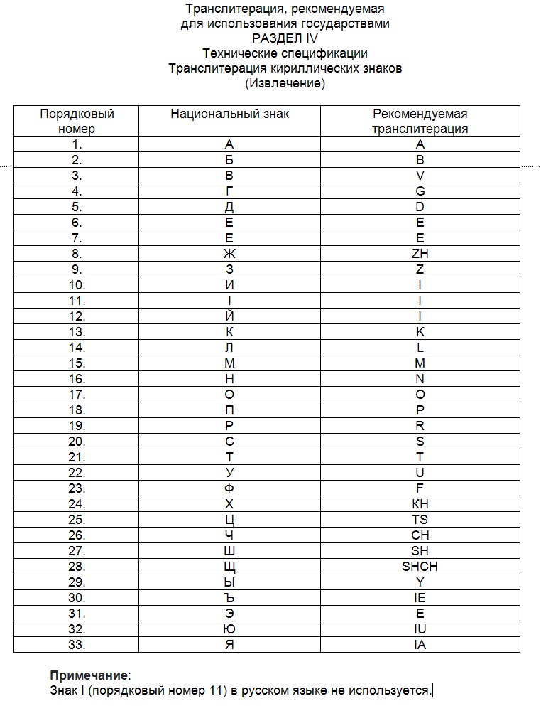 Транслитерация. Транслитерация с русского на английский на загранпаспорт 2019 таблица. Транслитерация на загранпаспорт 2021. Таблица транслитерации с русского на английский. Транслитерация на латиницу для загранпаспорта.