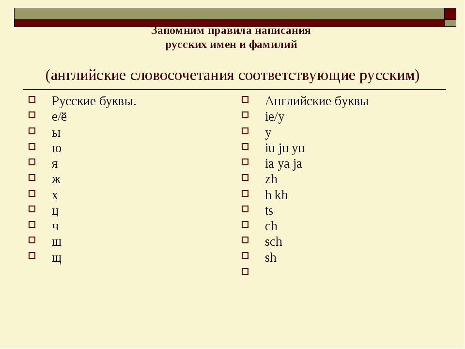 Перевод имен на русский. Как пишутся имена на английском. Написание русских имен на английском. Написание русских букв на английском. Как писать русские фамилии на английском.