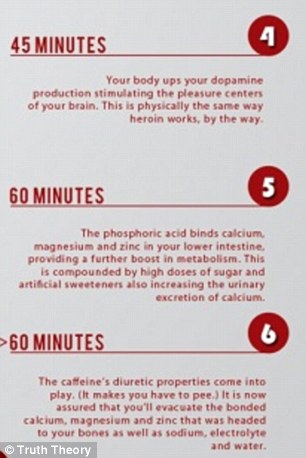 Caffeine absorption takes place around the 40 minute mark, causing blood pressure to rise