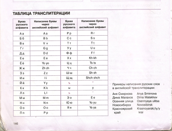 Транслитератор по фото