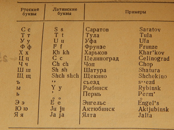 Фамилия писанный. Названия латинских букв на русском. Имя на латинице. Написание русских имен на латинском. Латинскими буквами русские слова.