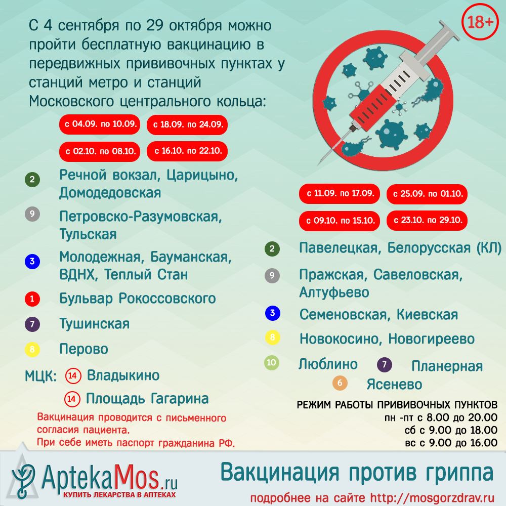 Аптекамос ру сайт наличие лекарств. Вакцинация у метро Москва. Мос ру вакцинация от гриппа. Вакцинация от гриппа 2020 Москва. Вакцинация от гриппа плюсы и минусы.