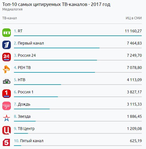 Тв телепрограмма 2019