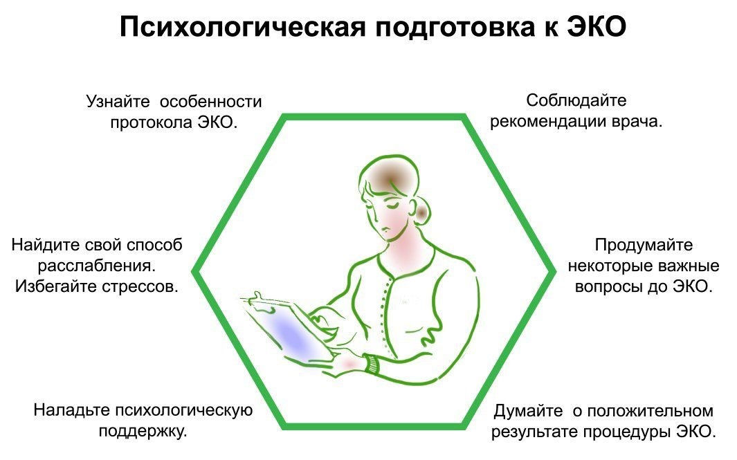 Сколько занимает процедура. Подготовка к эко женщине. Психологическая подготовка к эко. Как подготавливают к эко женщину. Подготовку к процедуре эко.