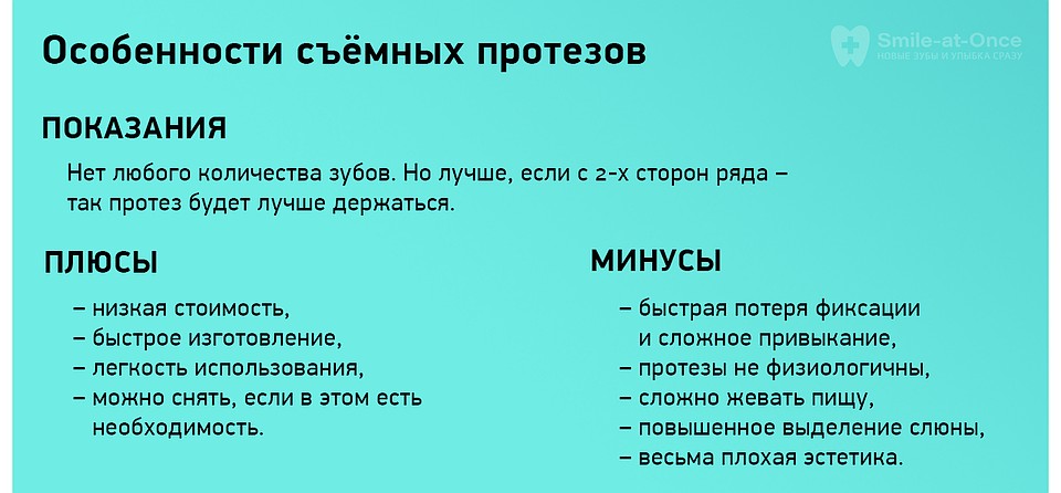 Съемный протез «бабочка» замещает всего пару зубов, но держится довольно плохо. 