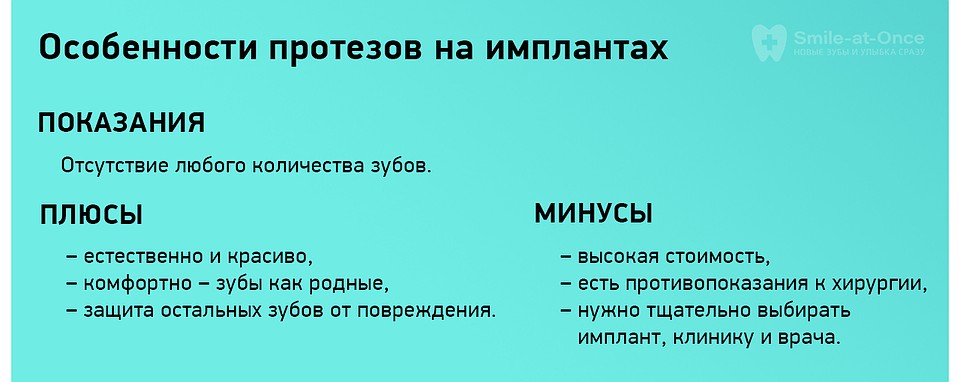 После потери зубов изменения не заставят себя долго ждать. Фото: Smile-at-Once 