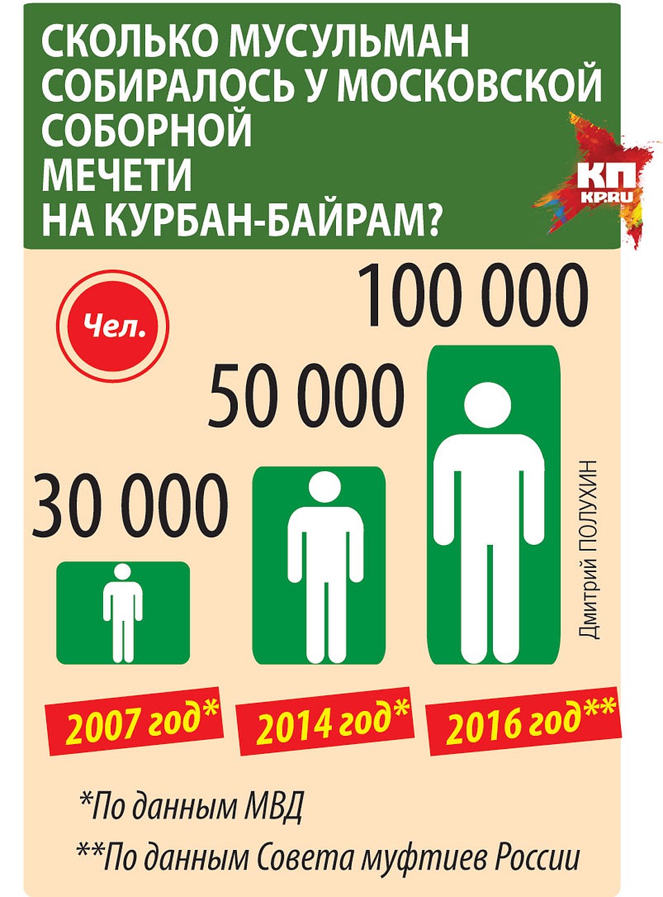 Сколько исламу. Сколько мусульман. Число мусульман в России. Сколько мусульман в России. Численность мусульман в России.