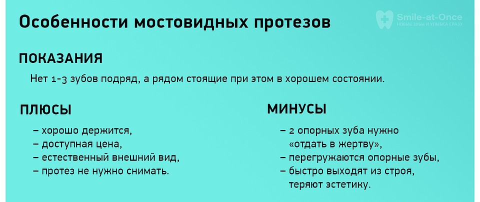 На фото наглядно продемонстрировано, какое влияние оказывают на десны и костную ткань живые зубы и различные протезы. 