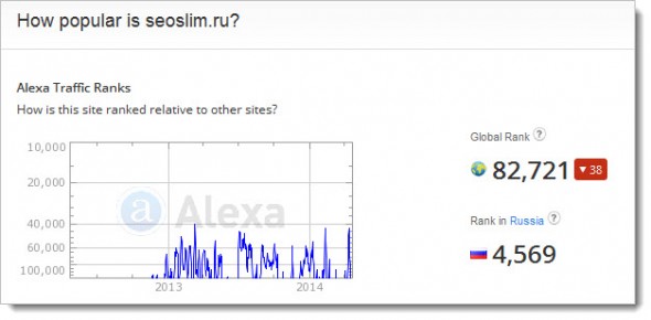 Анализ сайта seoslim.ru
