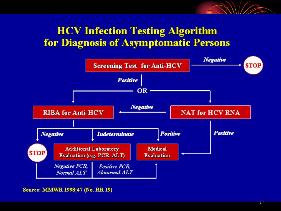 Doctor hcv. HBV- И HCV-инфекции.. Хроническая HBV инфекция что это. HCV + HACГ. HCV ab тест.