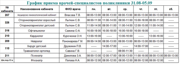 Расписание врачей Новочебоксарск поликлиника 1. Эжвинская городская расписание врачей