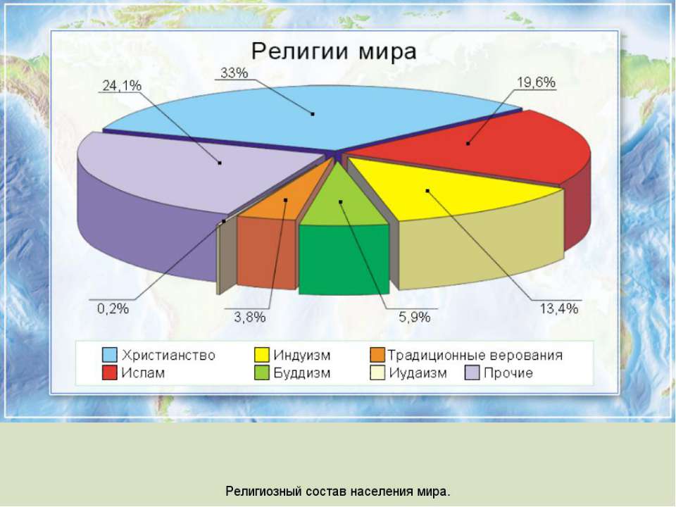 Диаграмма религии мира