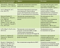 Таблица 1. Механизмы действия ребамипида