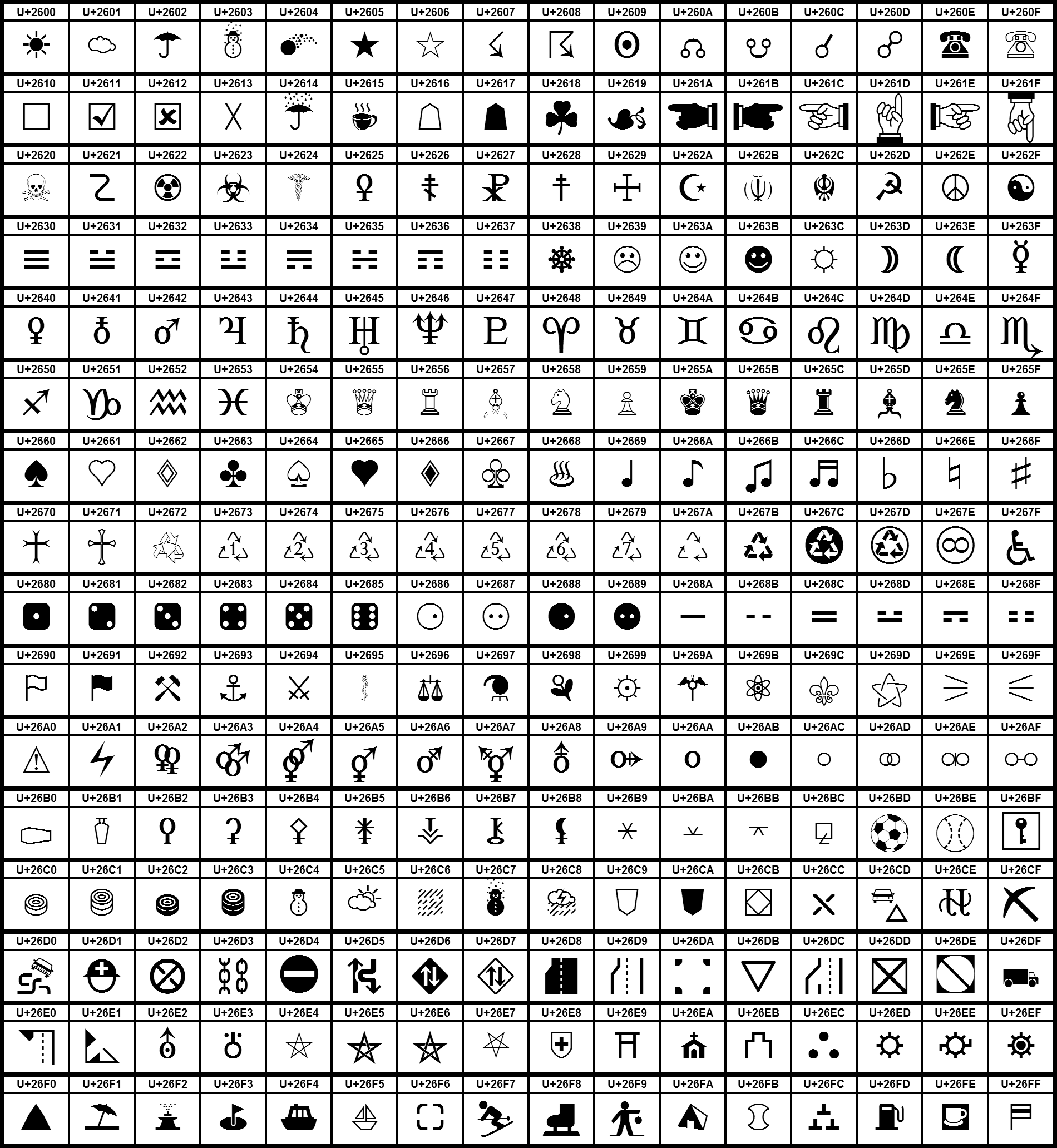 Коды специальных символов