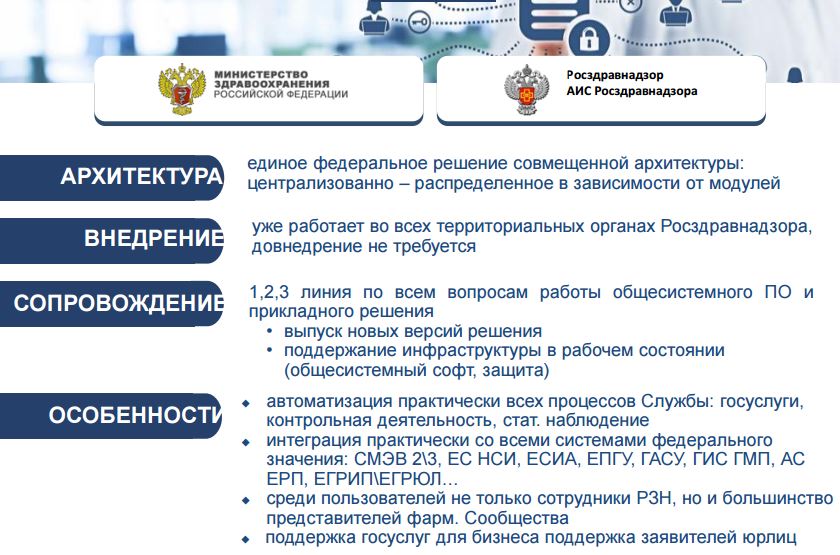 Росздравнадзор это. АИС Росздравнадзора.